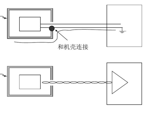 二类设备静电问题处理