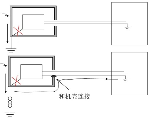 二类设备静电问题处理