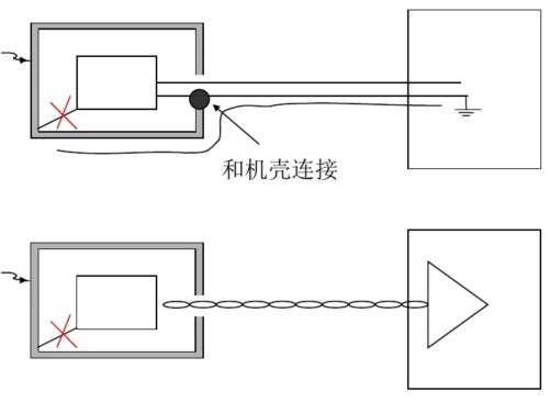 二类设备静电问题处理