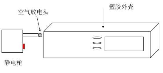 接口连接器等部位放电问题