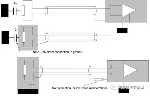 哪一端接地才能实现低频屏蔽