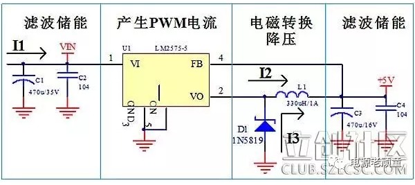 高频适配器PCB设计