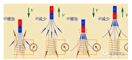 电感的基本原理