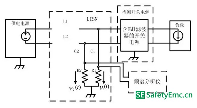 开关电源传导EMI产生的根源