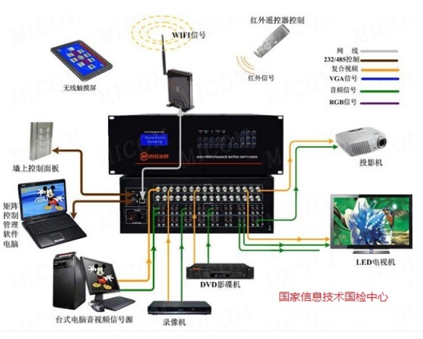 音频功放产品的安规测试和认证