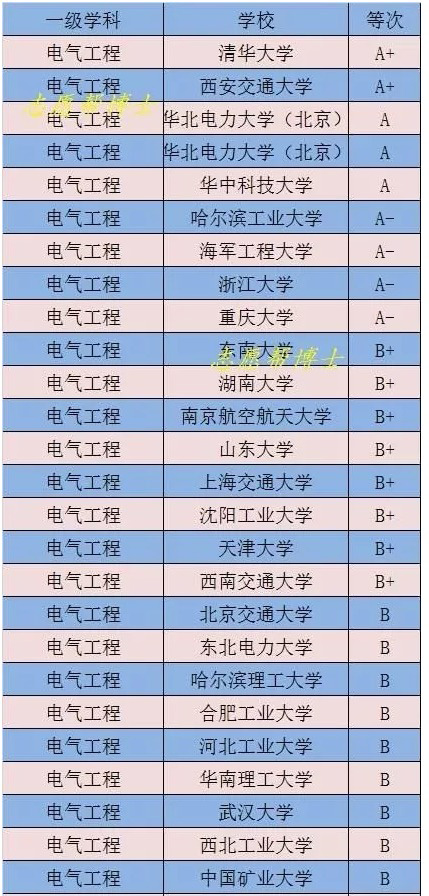 哪家高校对电源行业较有影响力