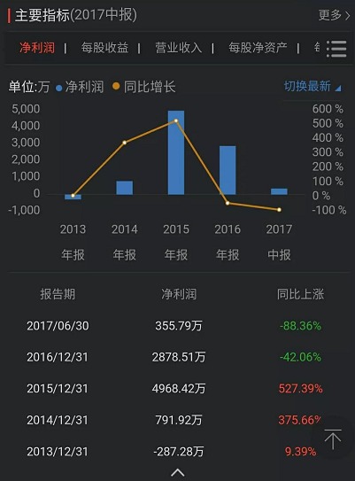 动力电源适配器和储能市场的BMS有没有投资价值