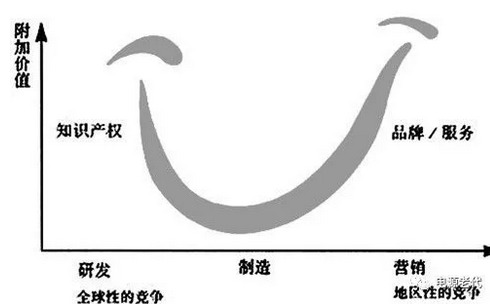 无线充电、双向变换和大功率充电