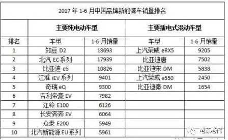 上海充电桩展行业交流