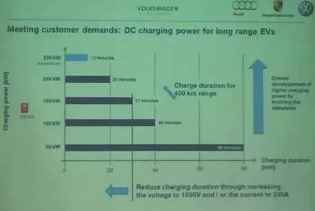 未来的充电桩为什么一定是向950V高压的方向在走？