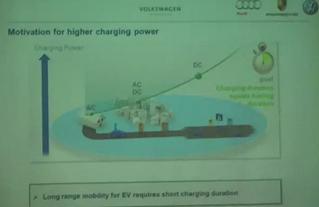 未来的充电桩为什么一定是向950V高压的方向在走？