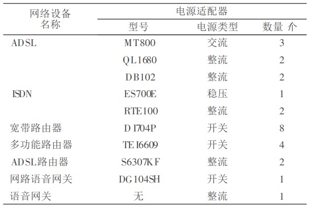 网络设备的多路输出电源设计