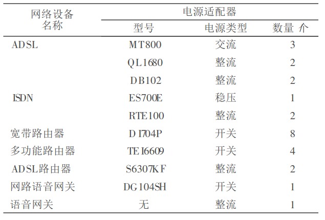 网络设备的多路输出电源设计