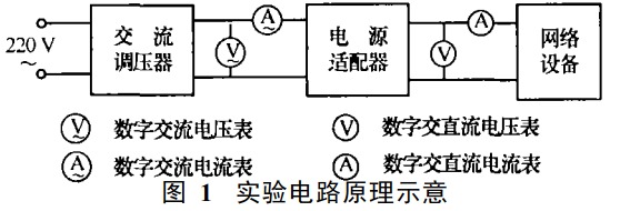 网络设备的多路输出电源设计