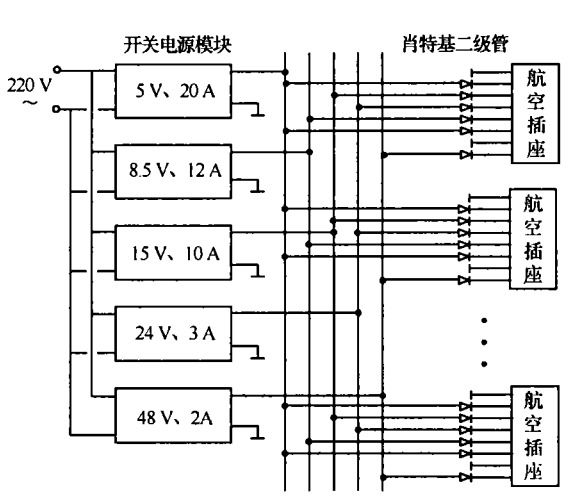 电源电路设计布局