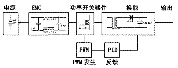 汽车电源新技术的应用及发展