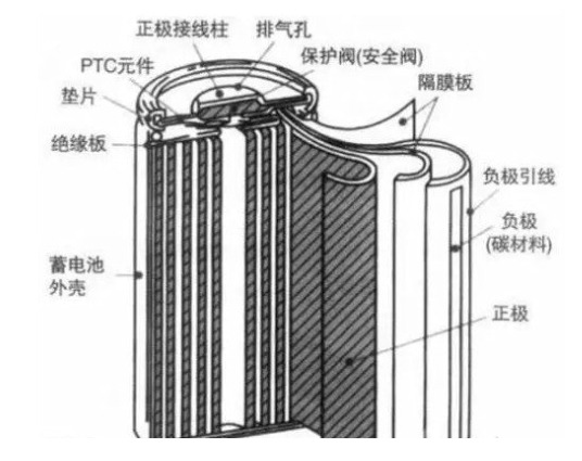 18650锂电池知识全解析