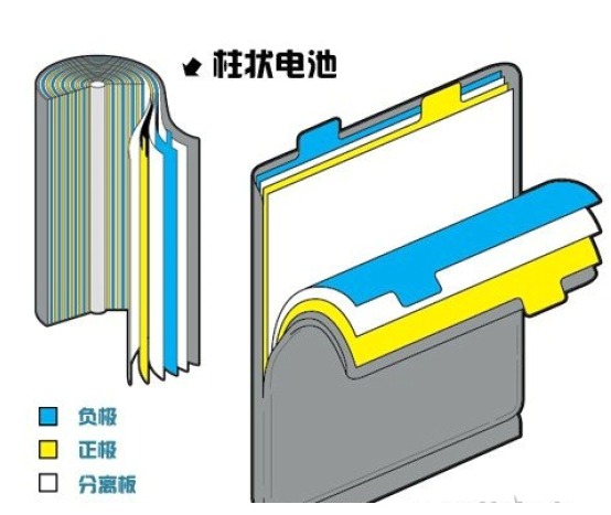 锂电池分类