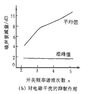 TNY256单片开关电源的原理与应用