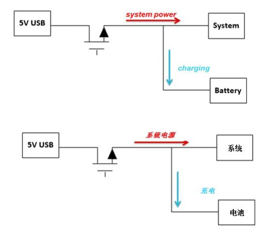 线性充电器的基本功能