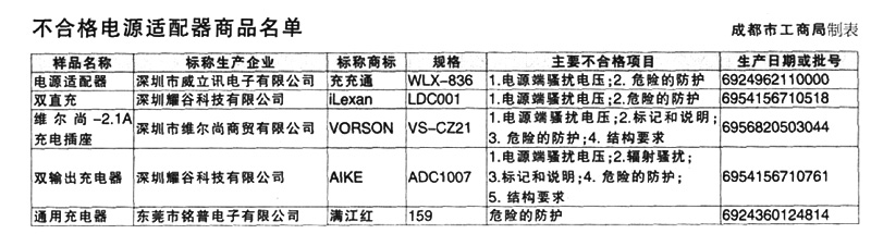 联想一体式微机偶尔死机故障检修