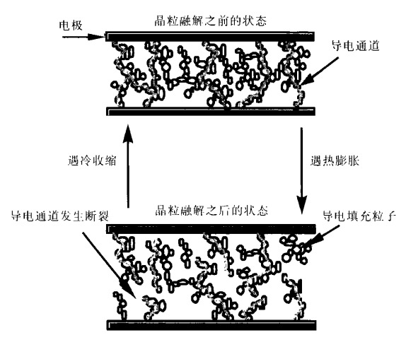 PPTC器件在便携式通讯和PDA设备电源保护中的应用