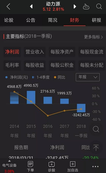 充电器厂家，电源行业、充电网络和设备供应商