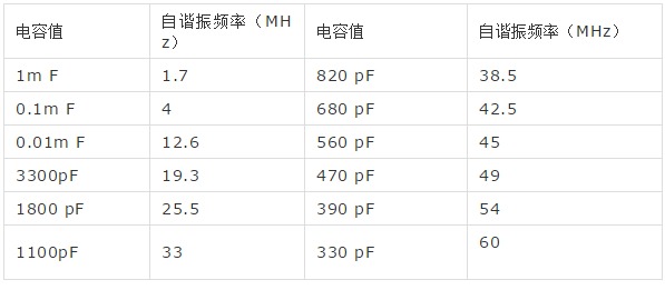 LC电路串联谐振的原理