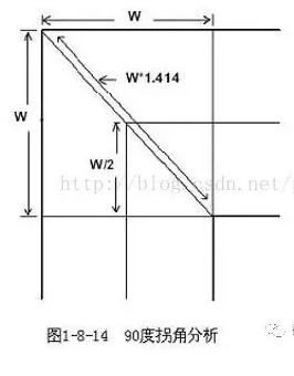 PCB布线的直角走线