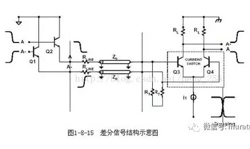 高速电路设计中的差分信号