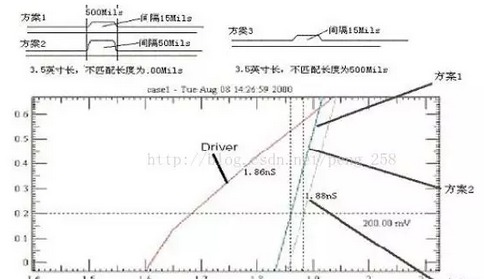 高速电路设计中的差分信号