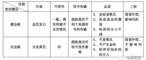 PCB板沉金与镀金区别