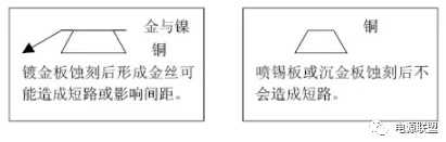 PCB板沉金与镀金区别