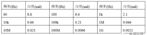 PCB板沉金与镀金区别