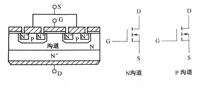 功率场效应晶体管MOSFET