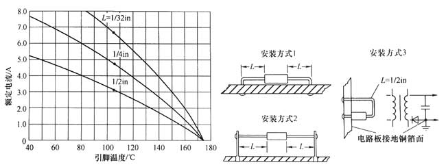 1N400系列引脚在不同的位置上的温度与实际额定电流的关系