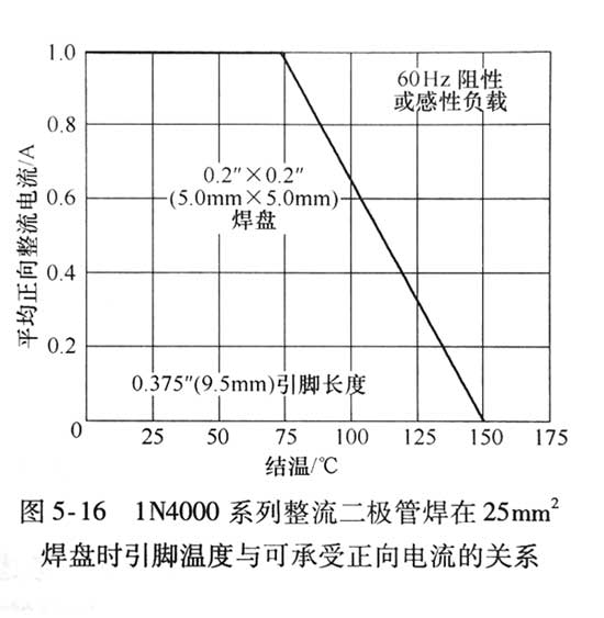 电源适配器输入整流滤波电容器的选择