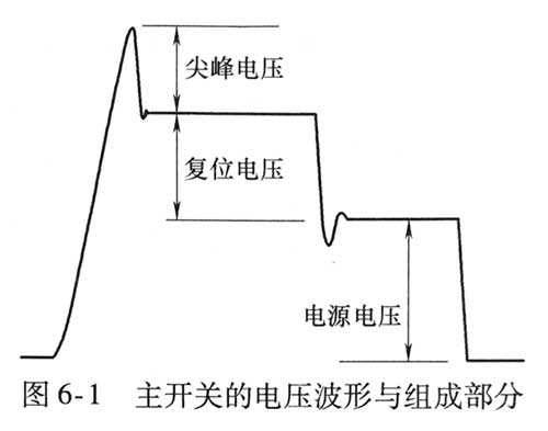 电源适配器开关管的选择