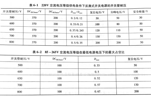 电源适配器尖峰电压的选择