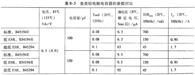 钽电解电容器的参数对比