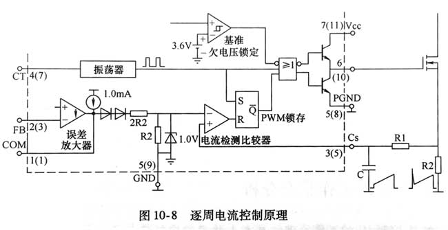 电源适配器逐周电流控制原理