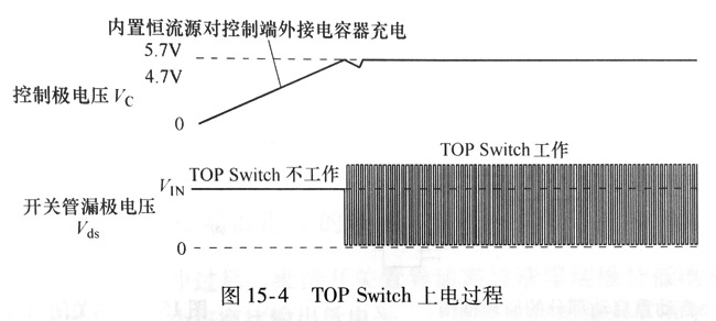 TOP Switch上电过程