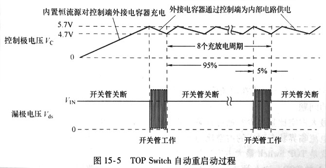 TOP Switch自动重启动过程