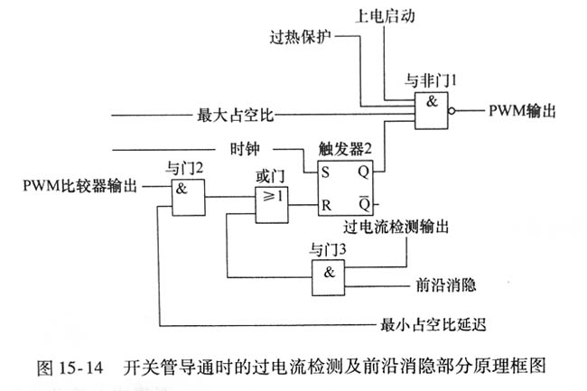 开关管导通时的过电流检测及前沿消隐部分原理框图