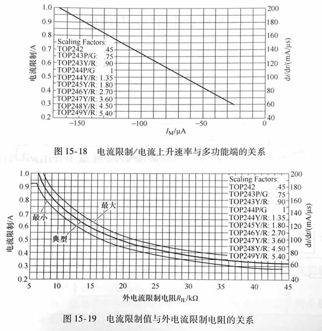 POWER Int的数据表给出的输出功率