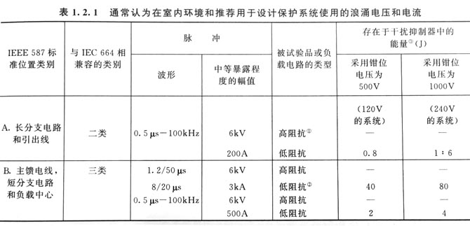 交流电力线的浪涌保护