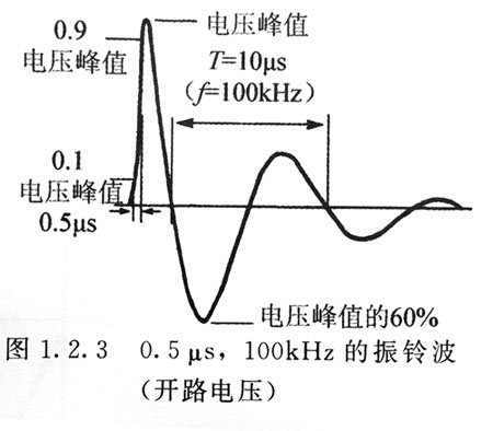 电源浪涌发生的概率