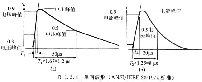 电源浪涌发生的概率