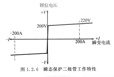 瞬变保护二极管