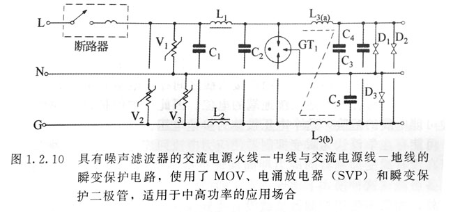 B类别瞬变抑制滤波器